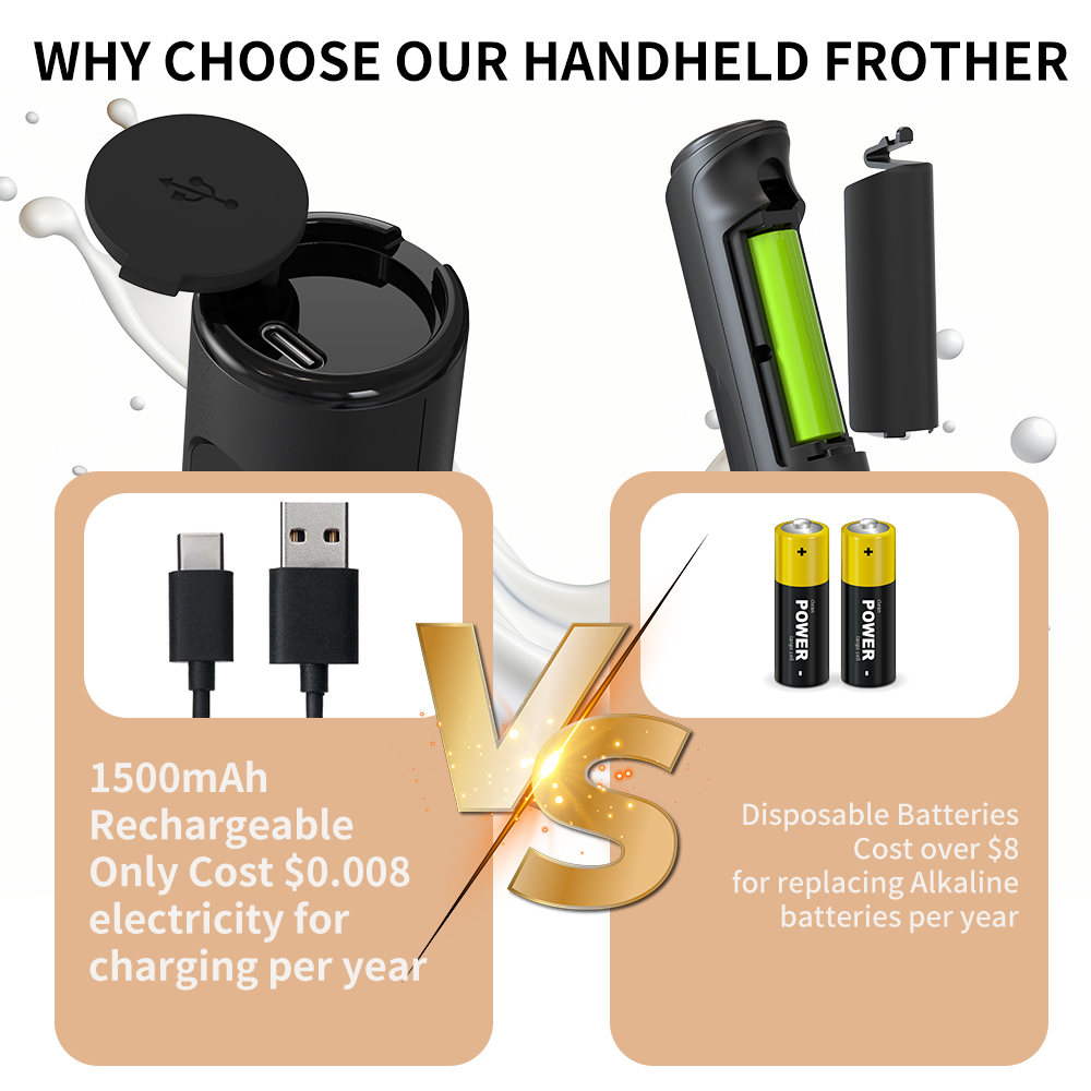 3 in 1 Electric Handheld Milk  – Kitchen Appliances Australia Bewertung und Preis